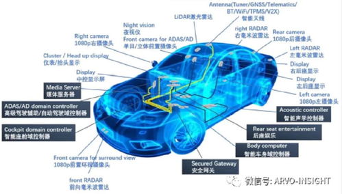 汽車軟件開發(fā) 網(wǎng)絡(luò)與信息安全領(lǐng)域的核心痛點(diǎn)與解決路徑
