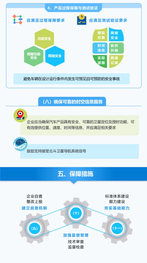 加強(qiáng)汽車數(shù)據(jù)安全，工信部印發(fā)準(zhǔn)入管理意見，網(wǎng)絡(luò)與信息安全軟件開發(fā)迎來新機(jī)遇