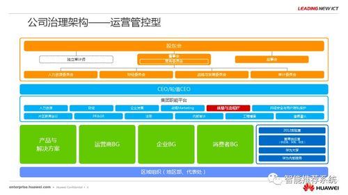 華為流程信息化實(shí)踐與架構(gòu)規(guī)劃對(duì)網(wǎng)絡(luò)安全軟件開發(fā)啟示錄——基于<網(wǎng)絡(luò)與信息安全軟件開發(fā)>領(lǐng)域洞見